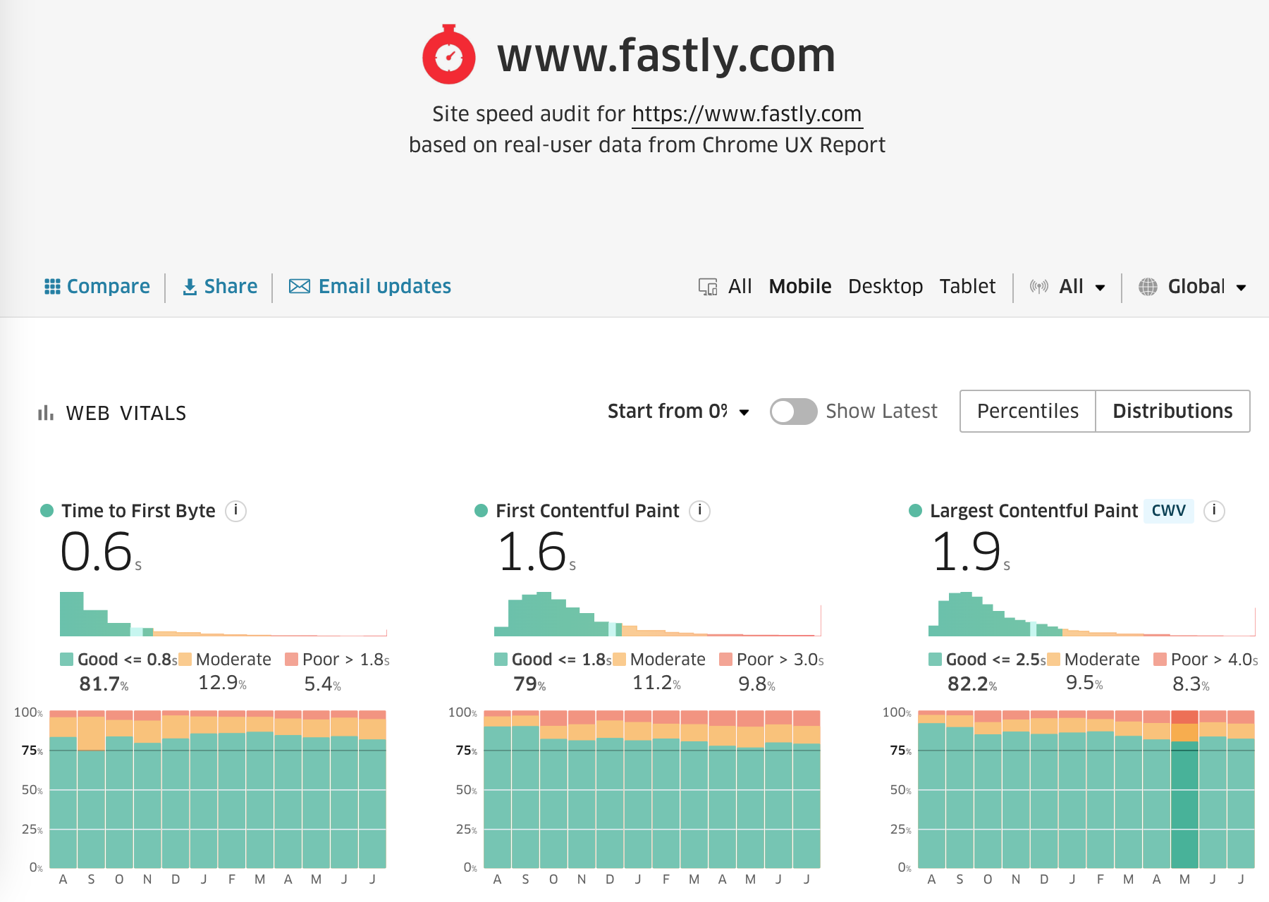 Treo.sh site speed audit for Fastly screenshot